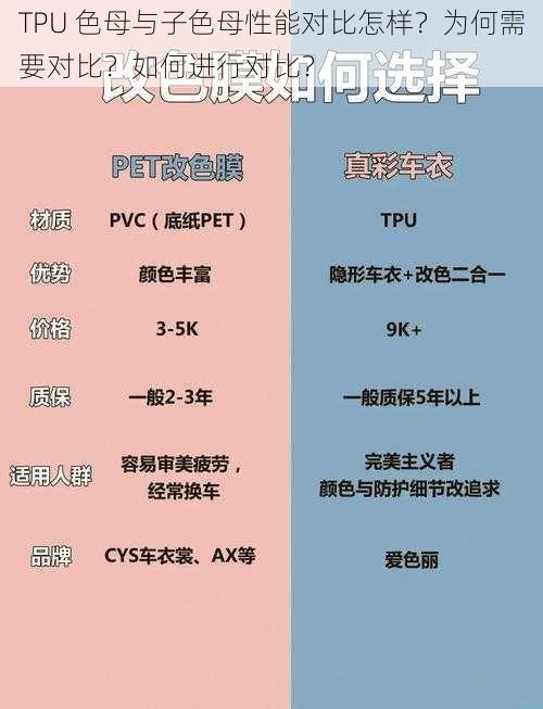 TPU 色母与子色母性能对比怎样？为何需要对比？如何进行对比？