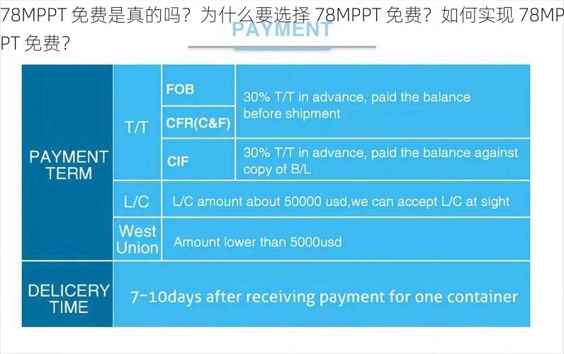 78MPPT 免费是真的吗？为什么要选择 78MPPT 免费？如何实现 78MPPT 免费？