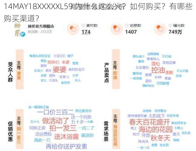 14MAY18XXXXXL59 为什么这么火？如何购买？有哪些购买渠道？