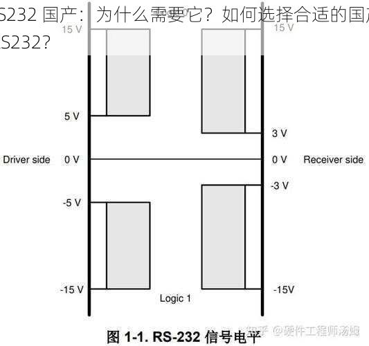 RS232 国产：为什么需要它？如何选择合适的国产 RS232？