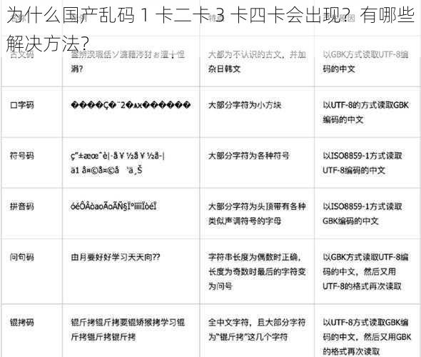 为什么国产乱码 1 卡二卡 3 卡四卡会出现？有哪些解决方法？