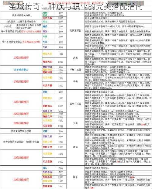 圣域传奇：种族与职业的完美搭配指南