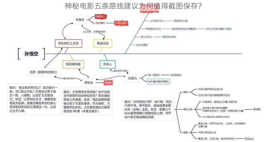 神秘电影五条路线建议为何值得截图保存？