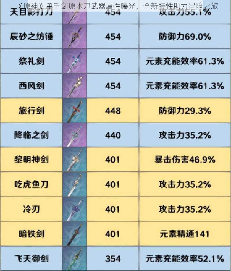 《原神》单手剑原木刀武器属性曝光，全新特性助力冒险之旅