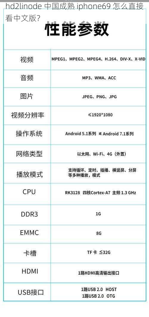 hd2linode 中国成熟 iphone69 怎么直接看中文版？