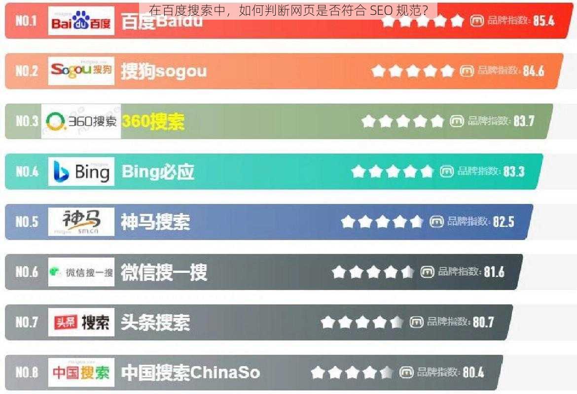 在百度搜索中，如何判断网页是否符合 SEO 规范？