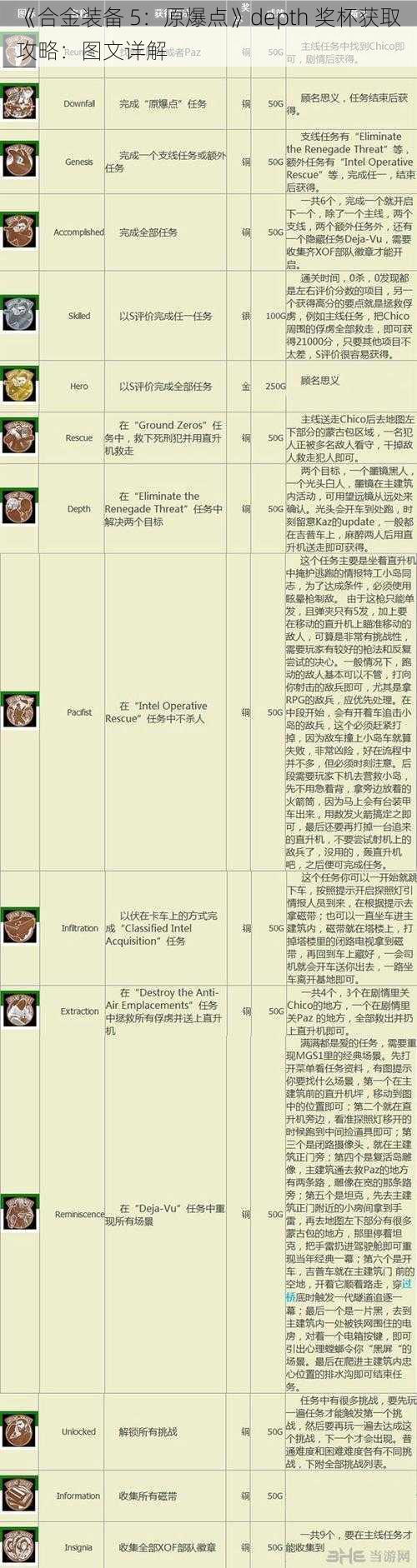 《合金装备 5：原爆点》depth 奖杯获取攻略：图文详解