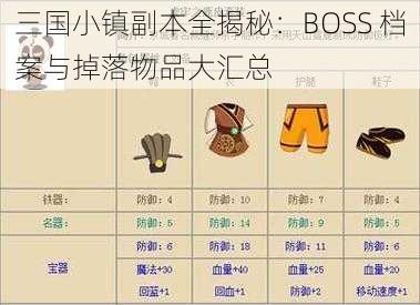 三国小镇副本全揭秘：BOSS 档案与掉落物品大汇总