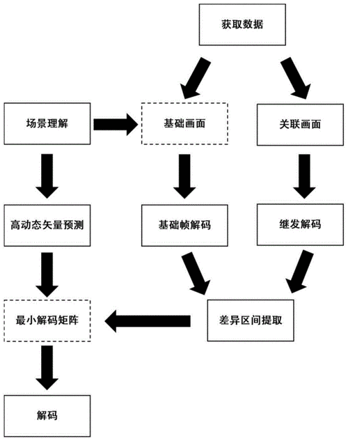 VIDEOCODECWMVIDEODECODER 详解：在视频编码和解码中如何选择最佳方案？