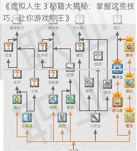 《虚拟人生 3 秘籍大揭秘：掌握这些技巧，让你游戏称王》