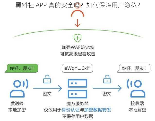 黑料社 APP 真的安全吗？如何保障用户隐私？