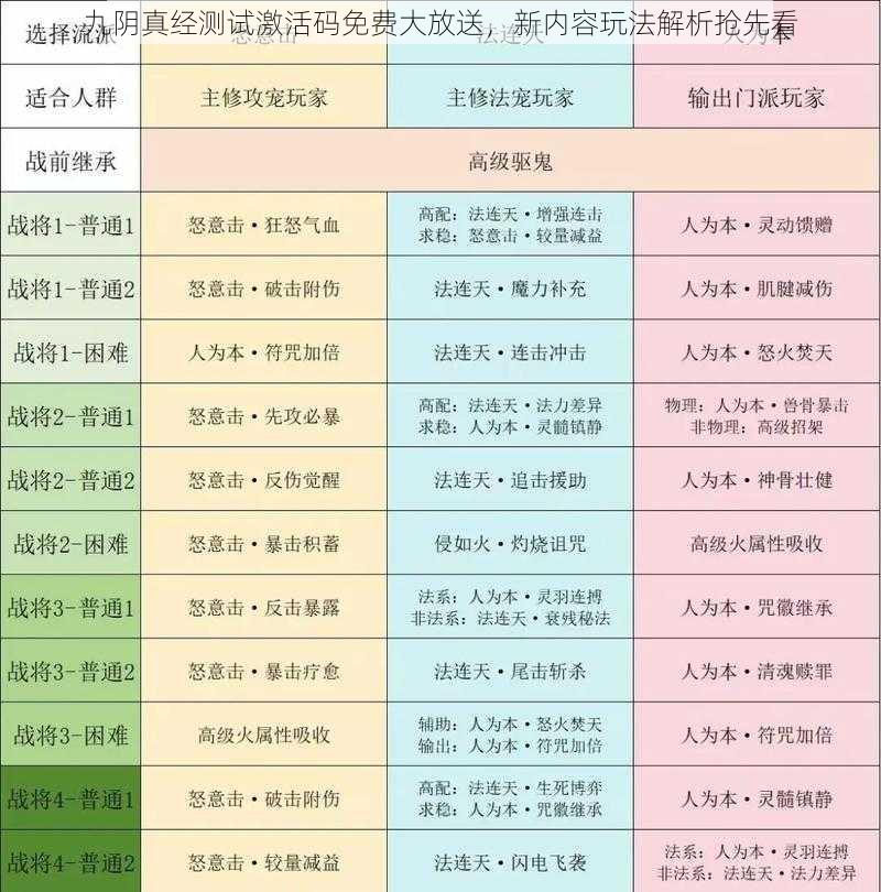 九阴真经测试激活码免费大放送，新内容玩法解析抢先看