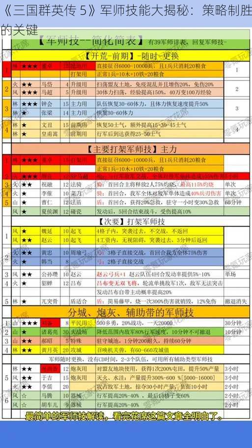 《三国群英传 5》军师技能大揭秘：策略制胜的关键