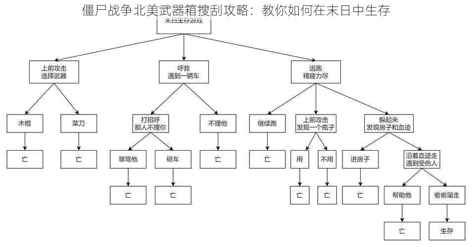 僵尸战争北美武器箱搜刮攻略：教你如何在末日中生存