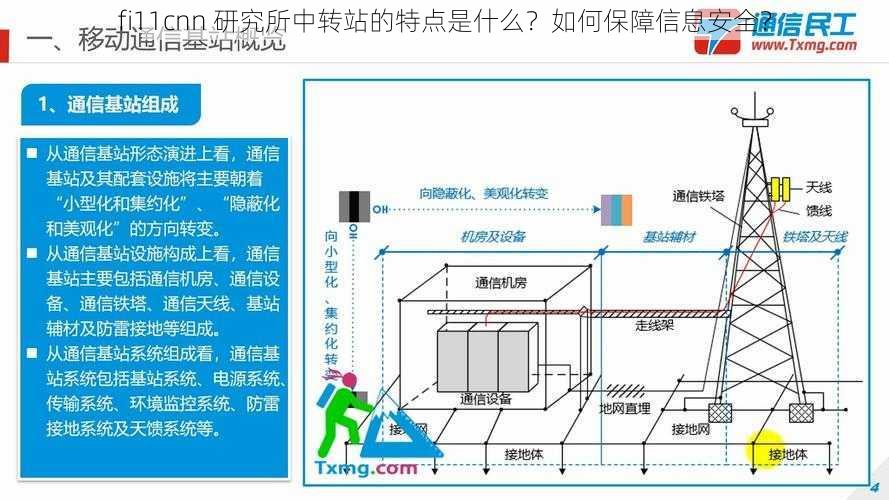 fi11cnn 研究所中转站的特点是什么？如何保障信息安全？