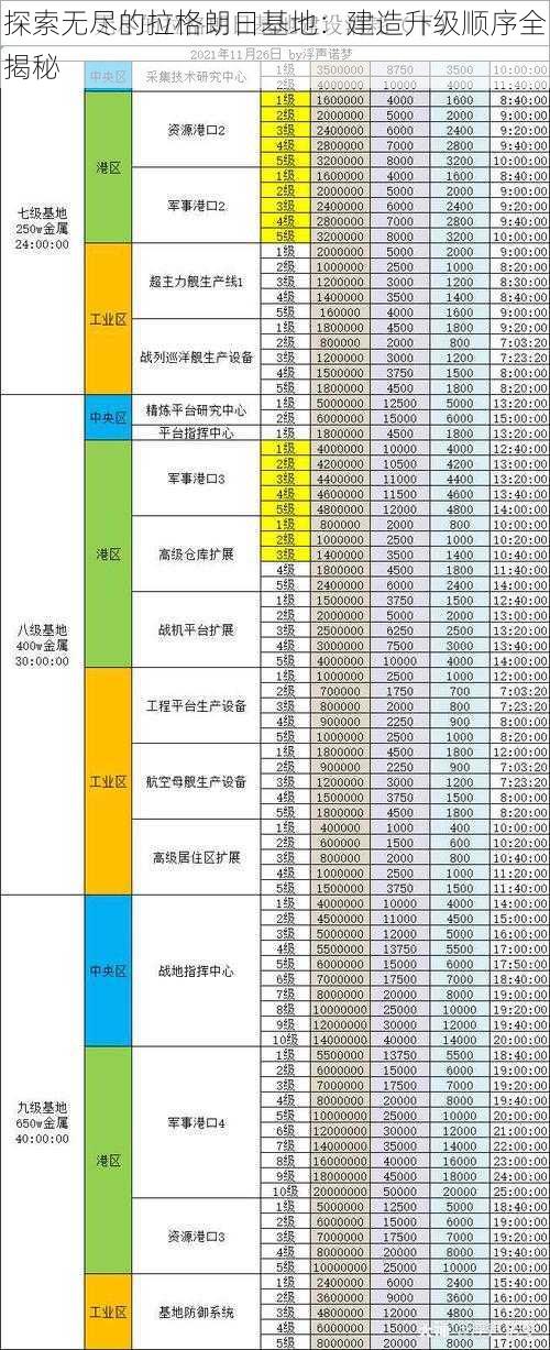 探索无尽的拉格朗日基地：建造升级顺序全揭秘