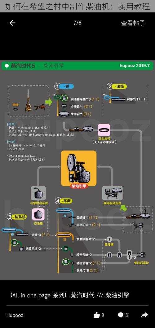 如何在希望之村中制作柴油机：实用教程