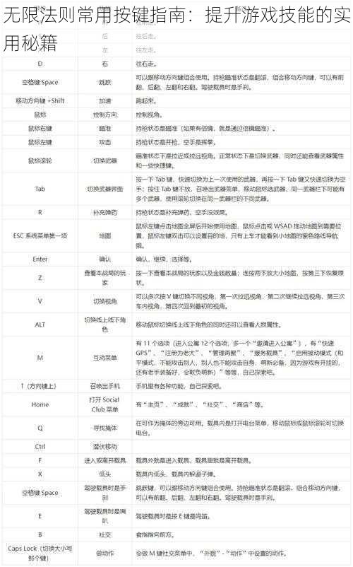 无限法则常用按键指南：提升游戏技能的实用秘籍