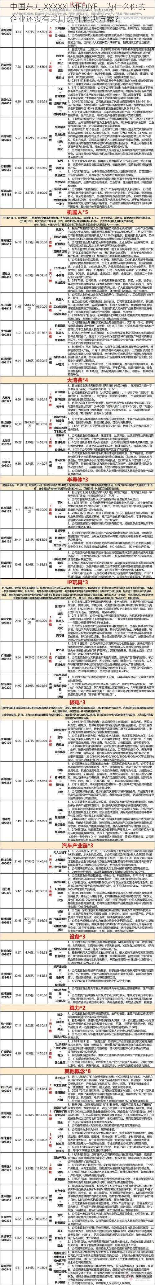 中国东方 XXXXXLMEDJYF，为什么你的企业还没有采用这种解决方案？