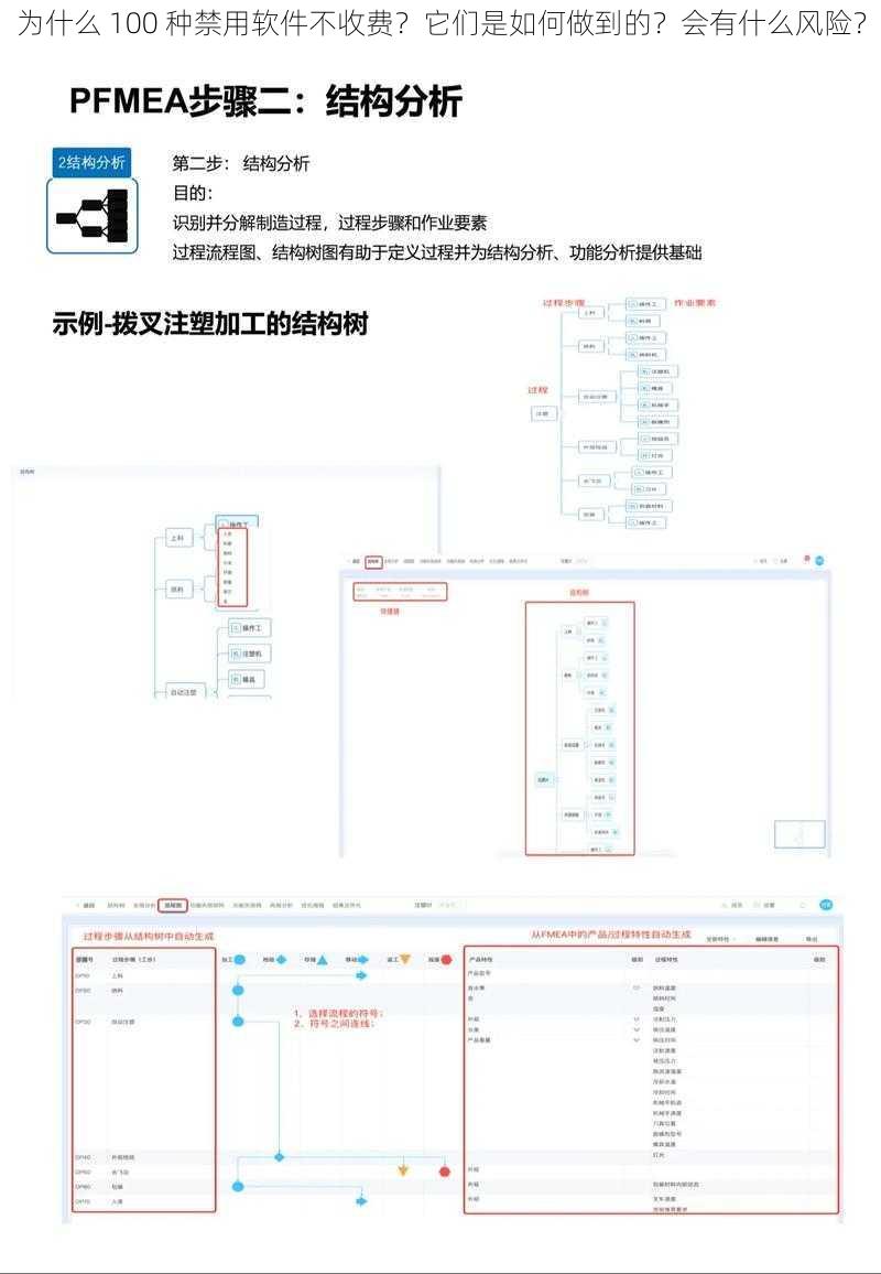 为什么 100 种禁用软件不收费？它们是如何做到的？会有什么风险？