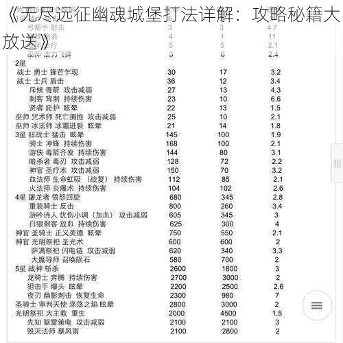 《无尽远征幽魂城堡打法详解：攻略秘籍大放送》