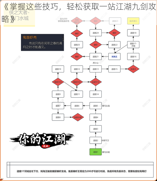 《掌握这些技巧，轻松获取一站江湖九剑攻略》