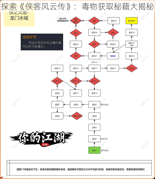 探索《侠客风云传》：毒物获取秘籍大揭秘