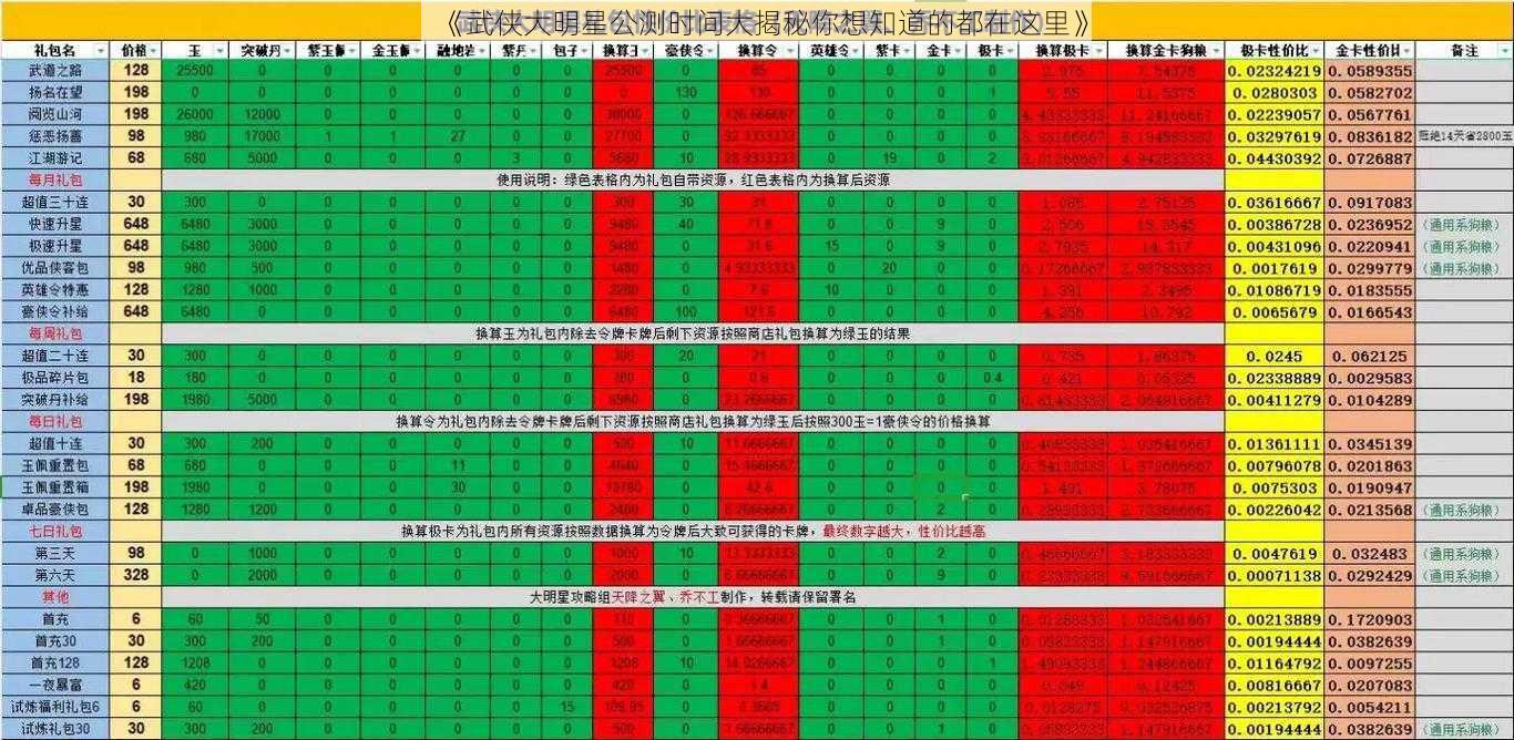 《武侠大明星公测时间大揭秘你想知道的都在这里》