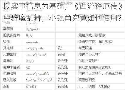 以实事信息为基础，《西游释厄传》中群魔乱舞，小银角究竟如何使用？