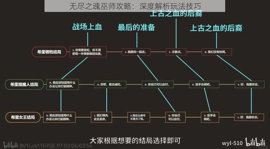 无尽之魂巫师攻略：深度解析玩法技巧