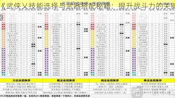 《武侠乂技能选择与武器搭配秘籍：提升战斗力的关键》