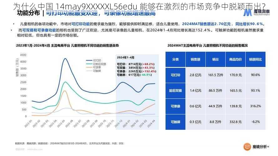 为什么中国 14may9XXXXXL56edu 能够在激烈的市场竞争中脱颖而出？