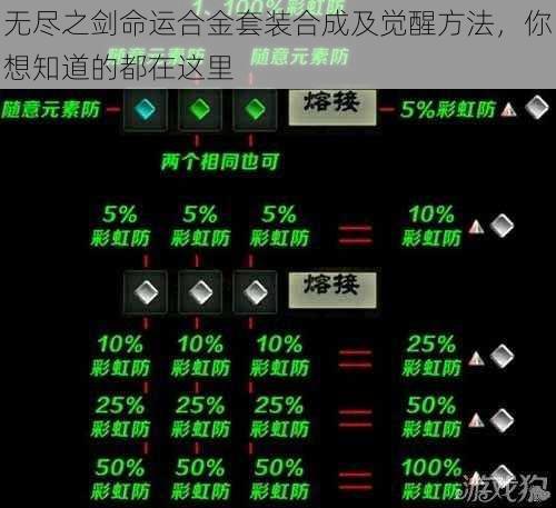 无尽之剑命运合金套装合成及觉醒方法，你想知道的都在这里