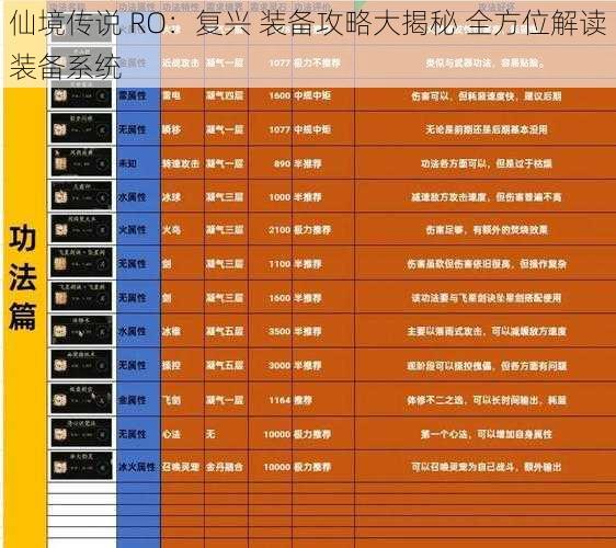 仙境传说 RO：复兴 装备攻略大揭秘 全方位解读装备系统