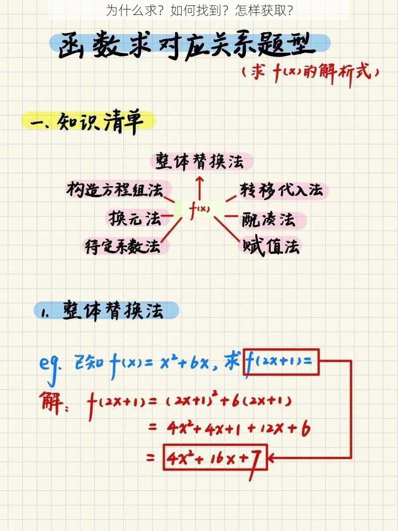 为什么求？如何找到？怎样获取？