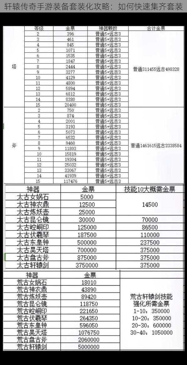 轩辕传奇手游装备套装化攻略：如何快速集齐套装