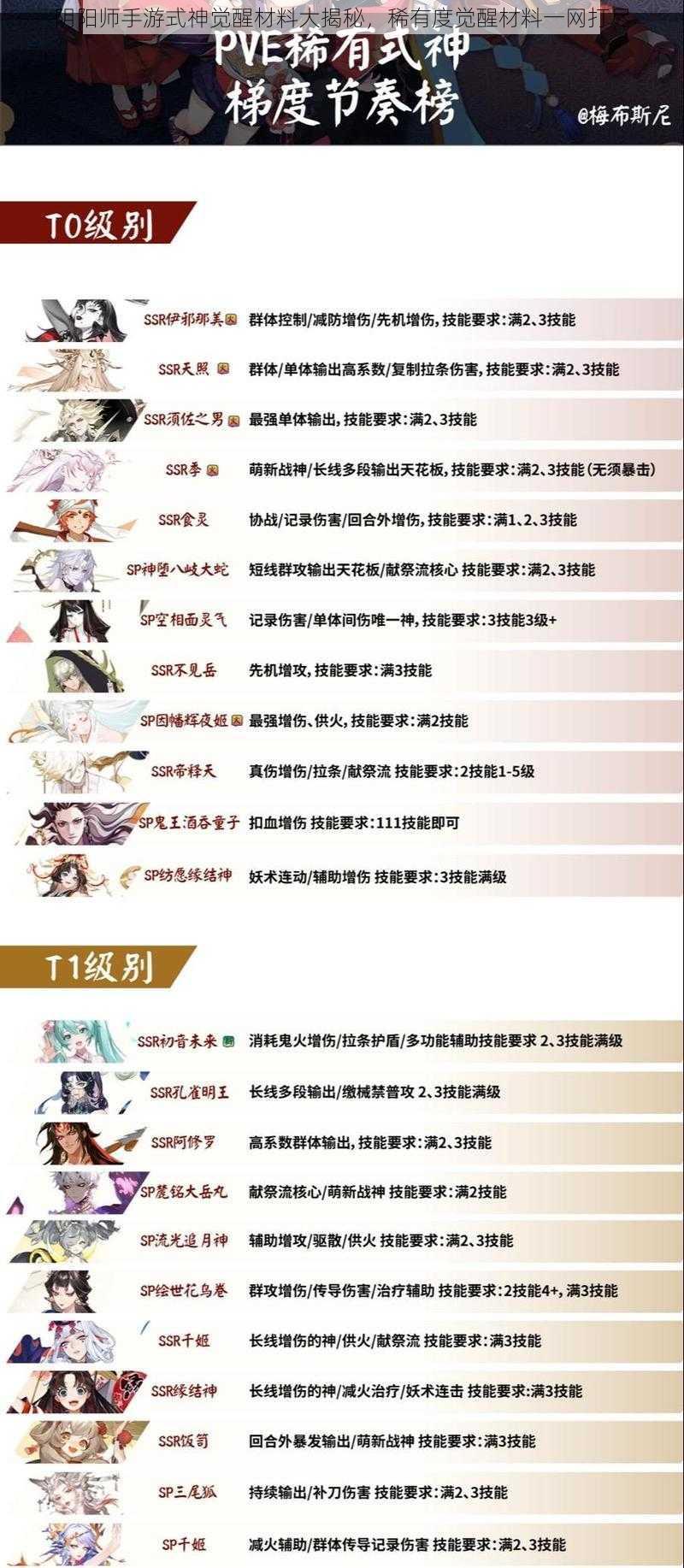 阴阳师手游式神觉醒材料大揭秘，稀有度觉醒材料一网打尽