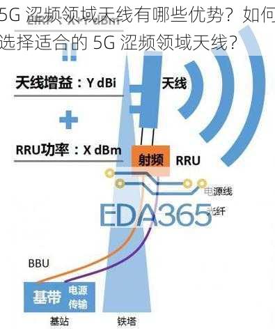 5G 涩频领域天线有哪些优势？如何选择适合的 5G 涩频领域天线？