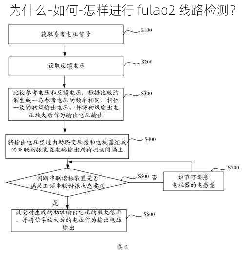 为什么-如何-怎样进行 fulao2 线路检测？