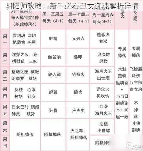 阴阳师攻略：新手必看丑女御魂解析详情