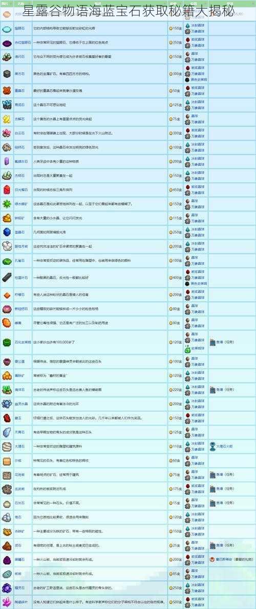 星露谷物语海蓝宝石获取秘籍大揭秘