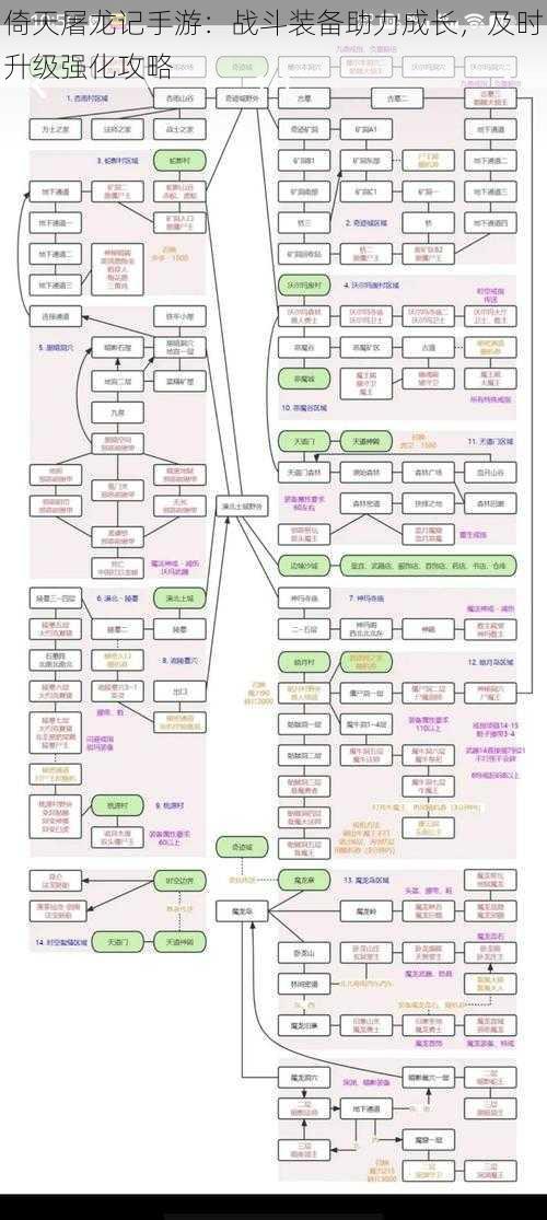 倚天屠龙记手游：战斗装备助力成长，及时升级强化攻略