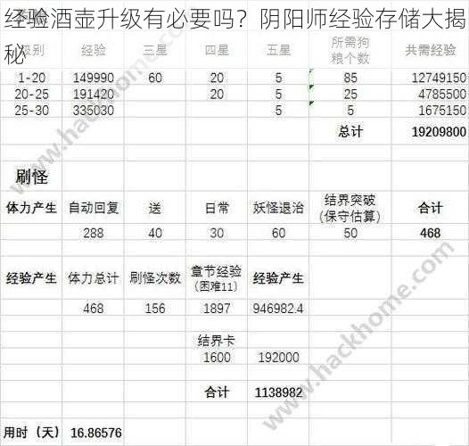 经验酒壶升级有必要吗？阴阳师经验存储大揭秘