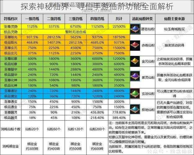 探索神秘仙界：寻仙手游仙阶功能全面解析