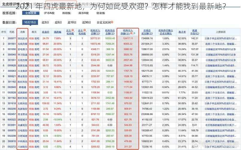 2021 年四虎最新地，为何如此受欢迎？怎样才能找到最新地？