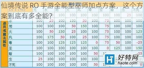 仙境传说 RO 手游全能型巫师加点方案，这个方案到底有多全能？