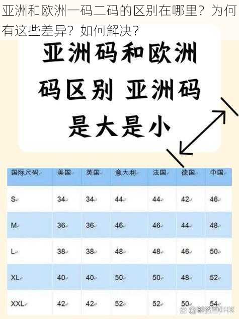 亚洲和欧洲一码二码的区别在哪里？为何有这些差异？如何解决？