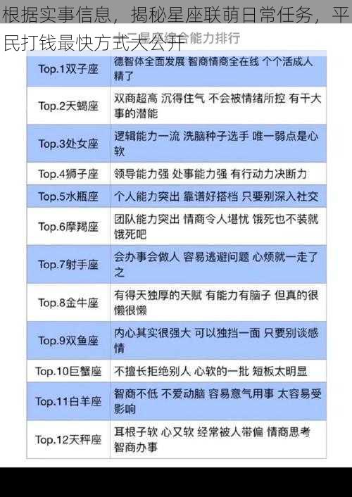 根据实事信息，揭秘星座联萌日常任务，平民打钱最快方式大公开