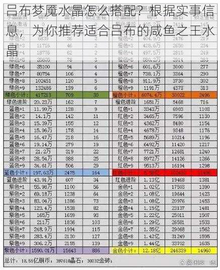 吕布梦魇水晶怎么搭配？根据实事信息，为你推荐适合吕布的咸鱼之王水晶