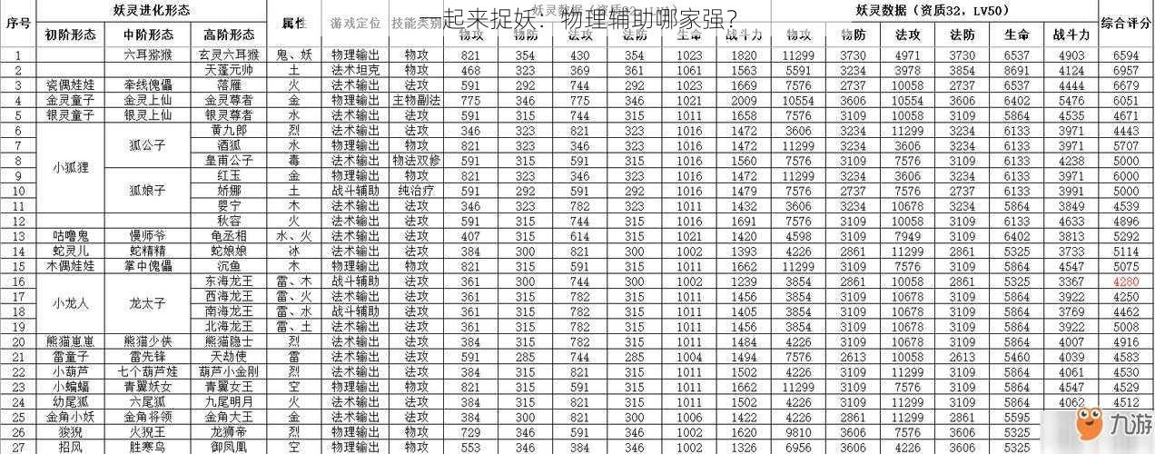 一起来捉妖：物理辅助哪家强？